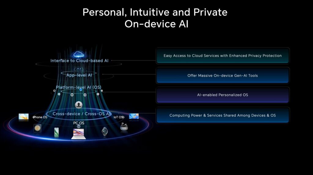 La marca tiene previsto integrar experiencias de Gen-AI de vanguardia, impulsadas por Google Cloud, en sus próximos smartphones.